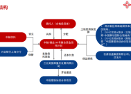 【独家】中融信托一逾期产品进展：融资主体已破产清算，两地块三拍成交价13.38亿|界面新闻